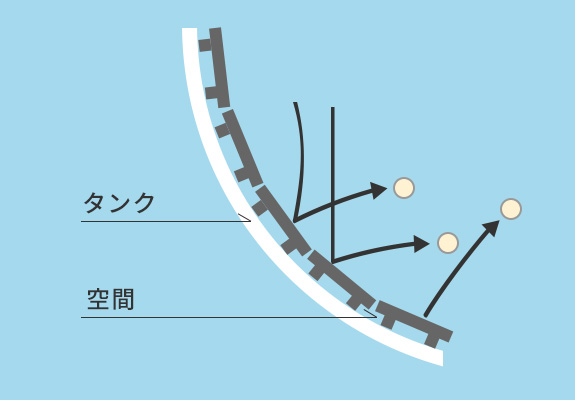 図：タンク内部にCGライナーを貼ったイメージ